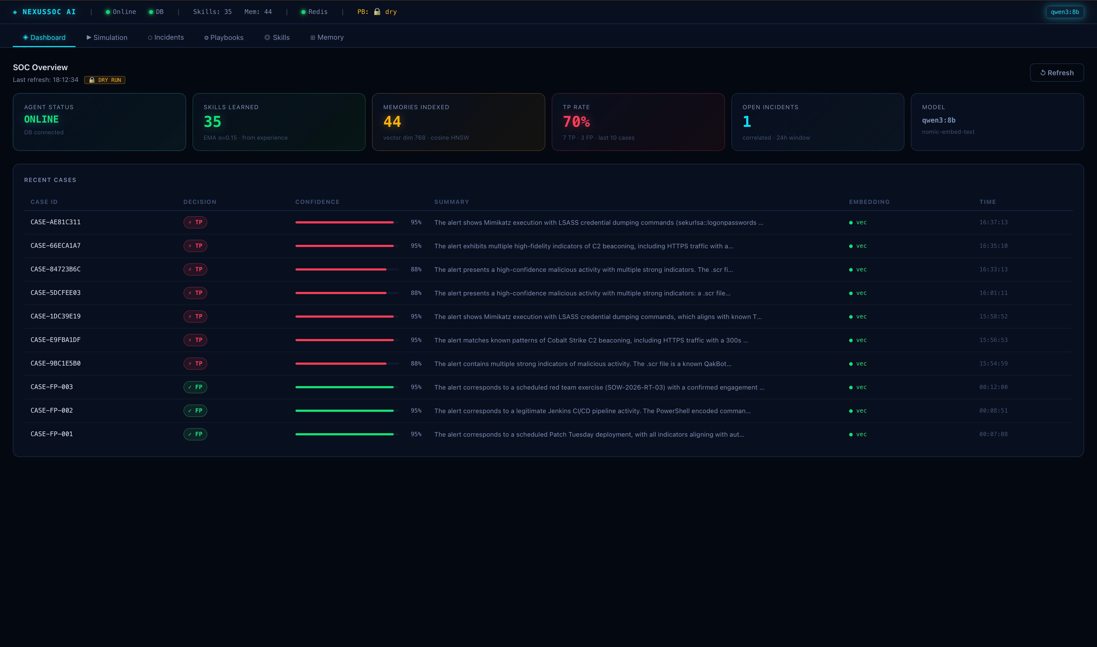 NexusSOC — AI SOC Analyst